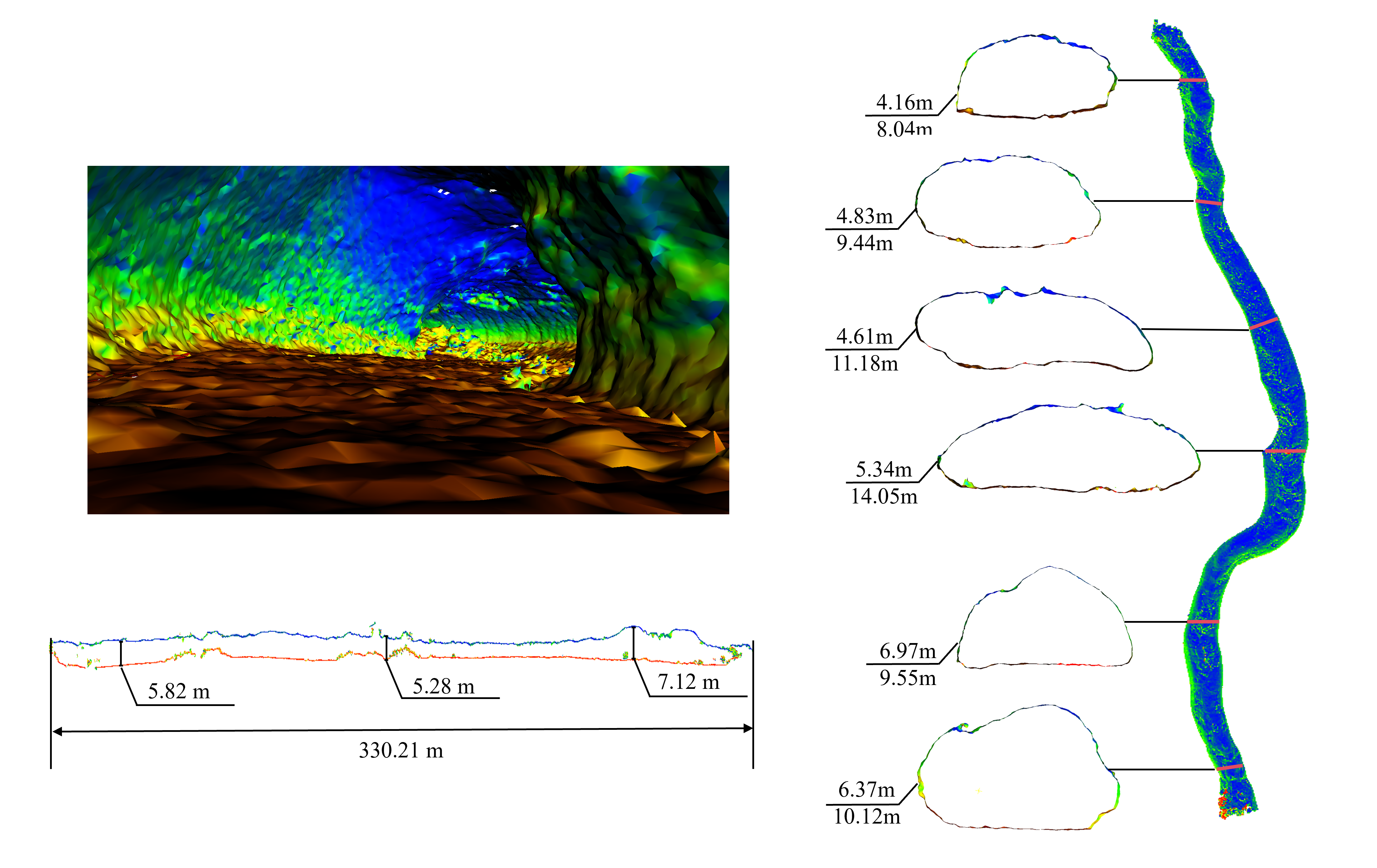 Visualization