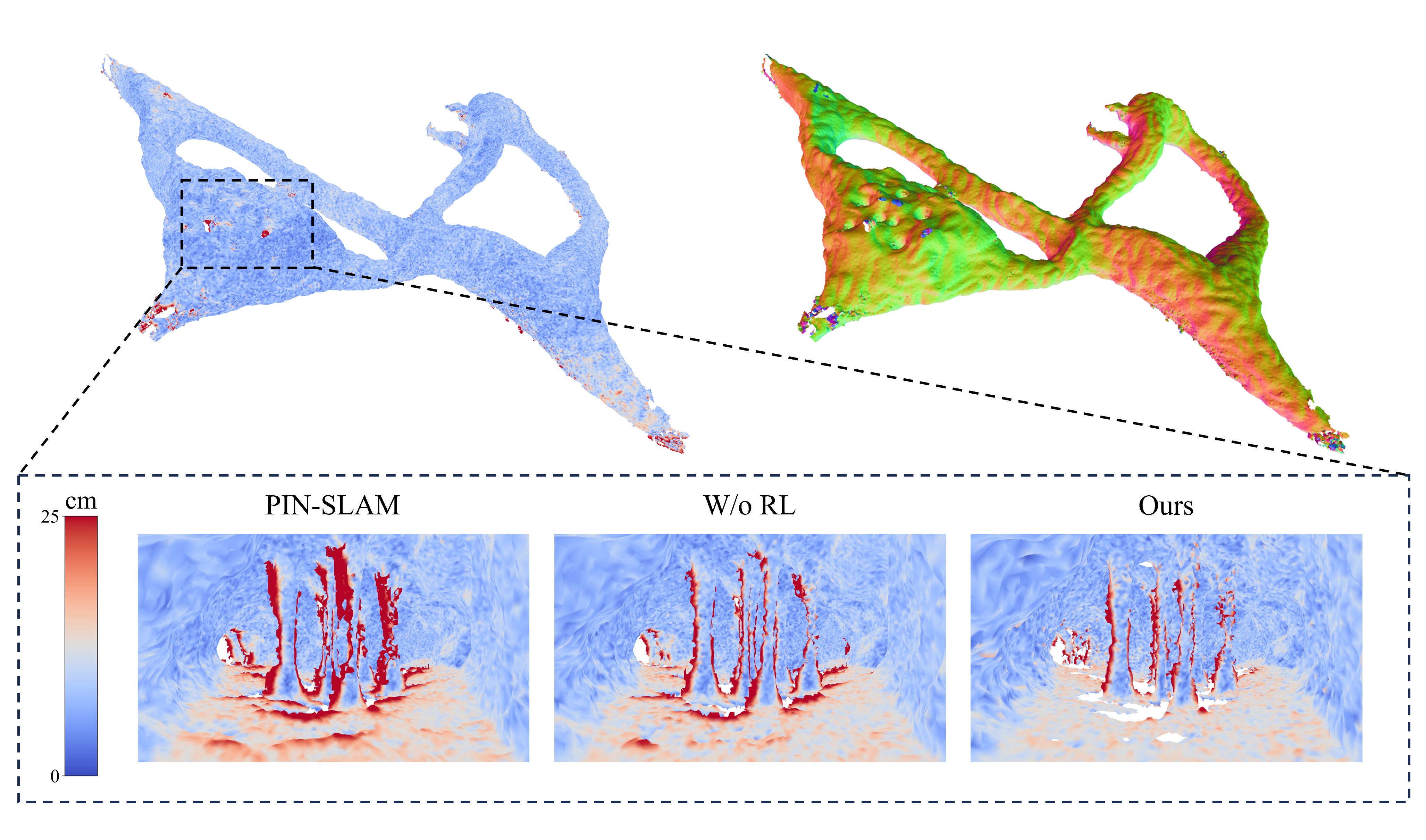 Visualization