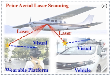 AGI2P: Benchmarking Aerial–Ground Image-to-Point cloud localization with a large-scale dataset